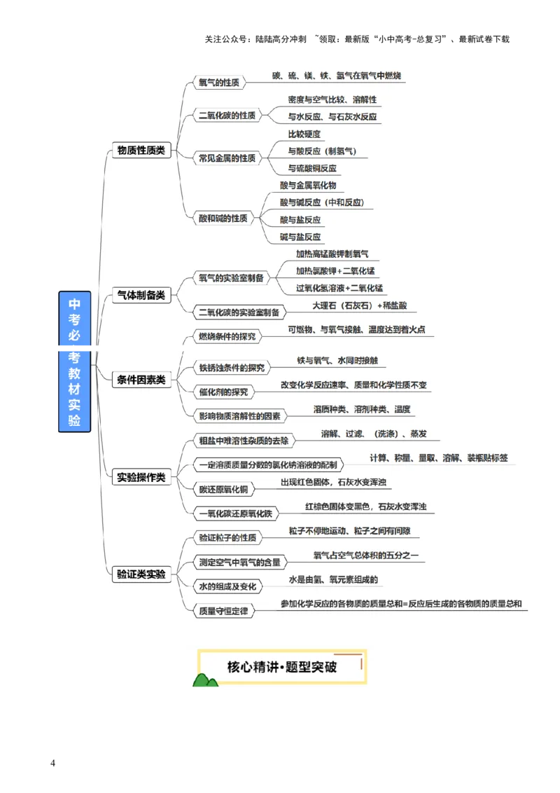 速记二中考必考教材实验（讲练）（原卷版）2_02中考总复习（2026版更新中）_05-化学-中考总复习_2025年中考复习资料_2025中考二轮课件ppt+讲义+练习化学_讲义+练习