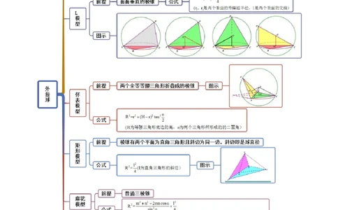 7.5外接球（精讲）（提升版）（原卷版）_02高考数学_新高考复习资料_2023年新高考资料_一轮复习_一隅三反2023年高考数学一轮复习（提升版）（新高考地区专用）