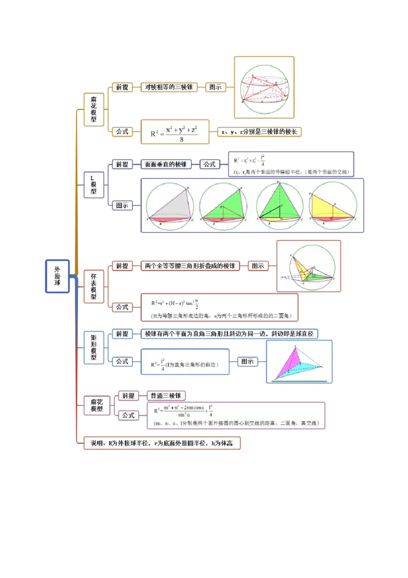 7.5外接球（精讲）（提升版）（原卷版）_02高考数学_新高考复习资料_2023年新高考资料_一轮复习_一隅三反2023年高考数学一轮复习（提升版）（新高考地区专用）