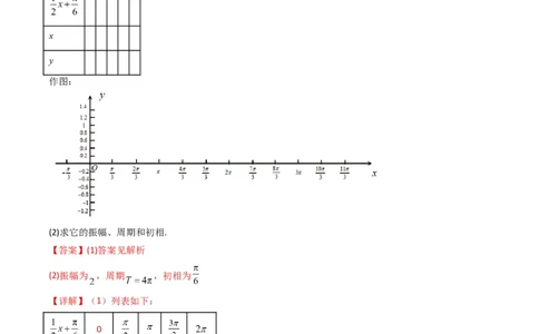 专题02三角函数的图象与性质（五点法作图）(典型题型归类训练)（解析版）_02高考数学_新高考复习资料_2024年新高考资料_专项复习资料_三角函数、平面向量及解三角形
