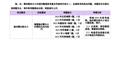 专题03指对幂等函数值大小比较的深度剖析（讲义）（原卷版）_02高考数学_2025年新高考资料_二轮复习_上好课2025年高考数学二轮复习讲练测（新高考通用）3379306