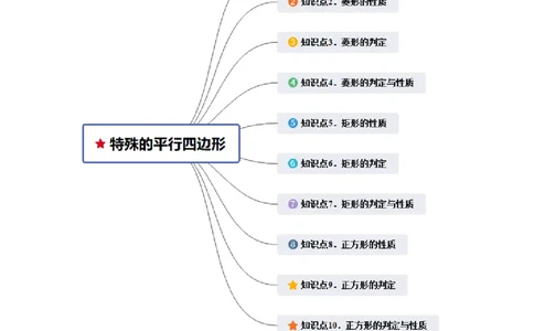 第06讲特殊的平行四边形（10个知识点+10种题型+强化训练）（学生版）_初中数学_八年级数学下册（人教版）_常见题型通关讲解练-V3
