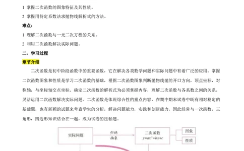 第二十二章二次函数（知识清单）原卷版-（人教版）_初中数学_九年级数学上册（人教版）_知识点总结_知识清单