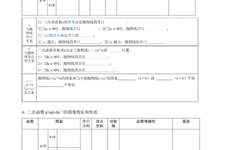 第二十二章二次函数（知识清单）原卷版-（人教版）_初中数学_九年级数学上册（人教版）_知识点总结_知识清单