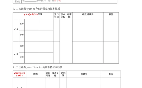 第二十二章二次函数（知识清单）原卷版-（人教版）_初中数学_九年级数学上册（人教版）_知识点总结_知识清单