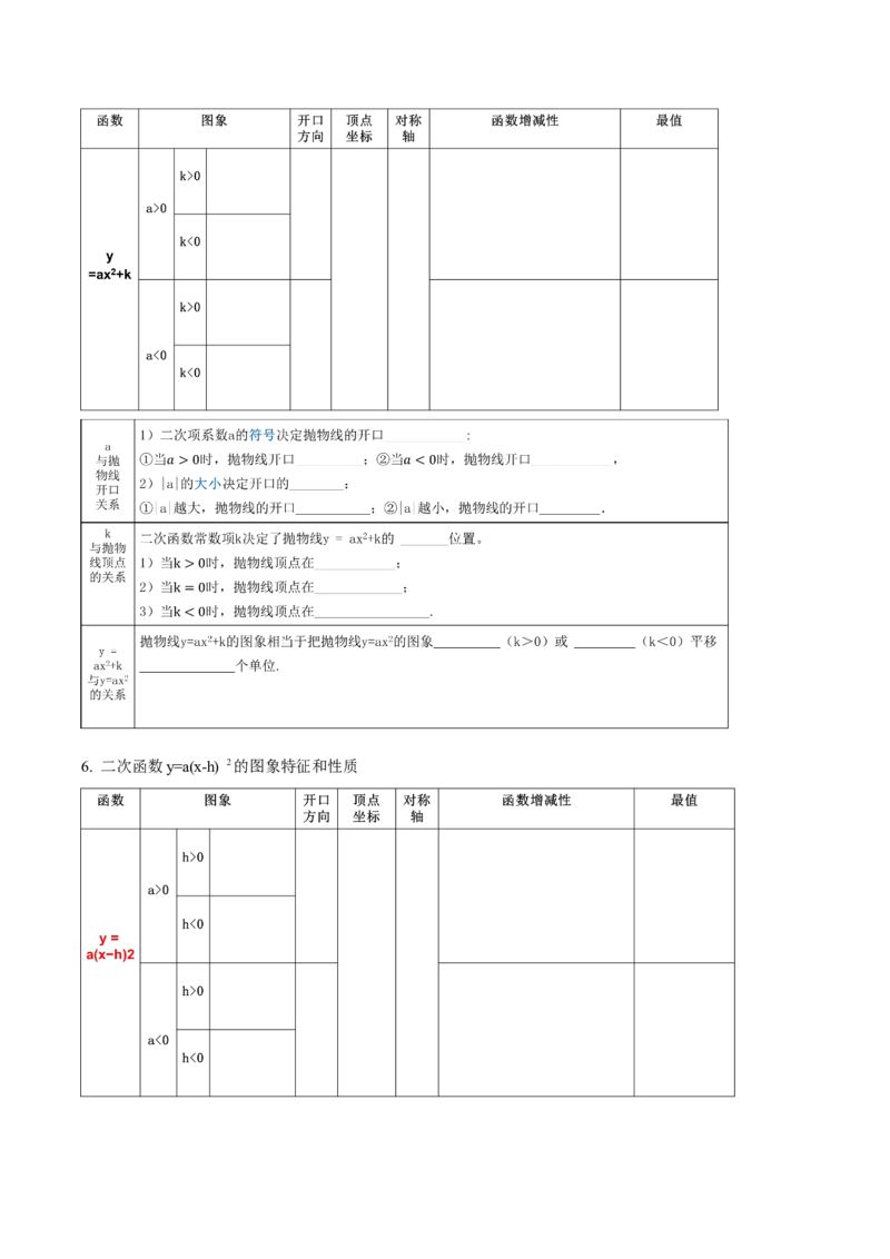 第二十二章二次函数（知识清单）原卷版-（人教版）_初中数学_九年级数学上册（人教版）_知识点总结_知识清单