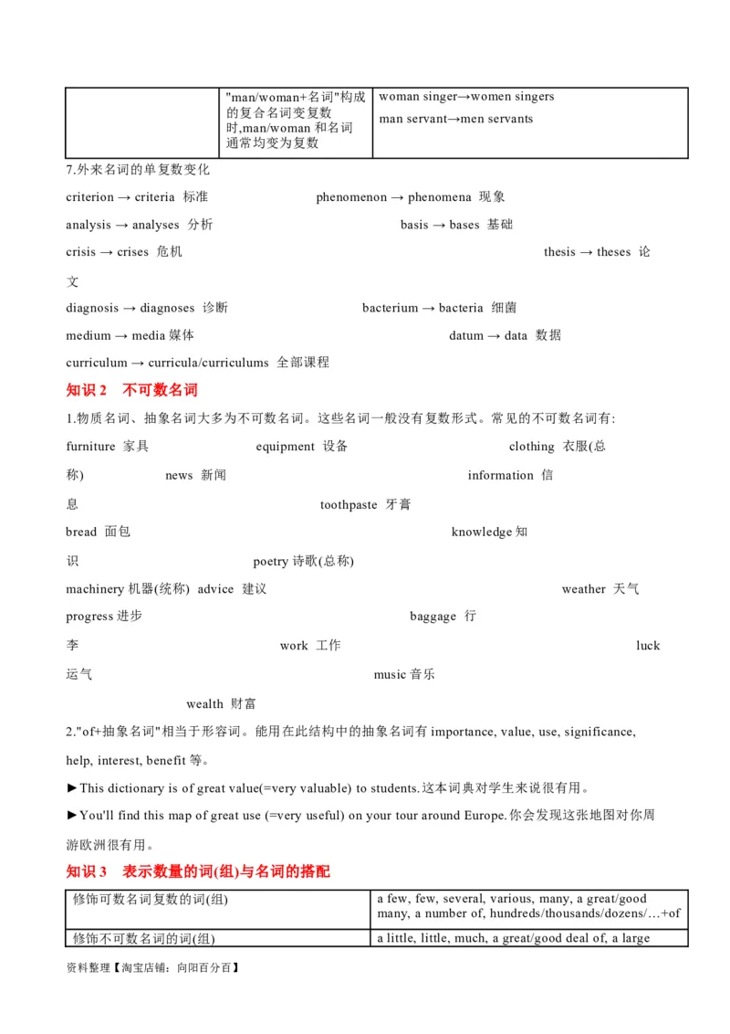 专题04名词和代词等有提示词的揭秘（讲义）（解析版）-高频考点解密2024年高考英语二轮复习高频考点追踪与预测（新高考专用）_03高考英语_新高考复习资料_2024年新高考资料_讲义