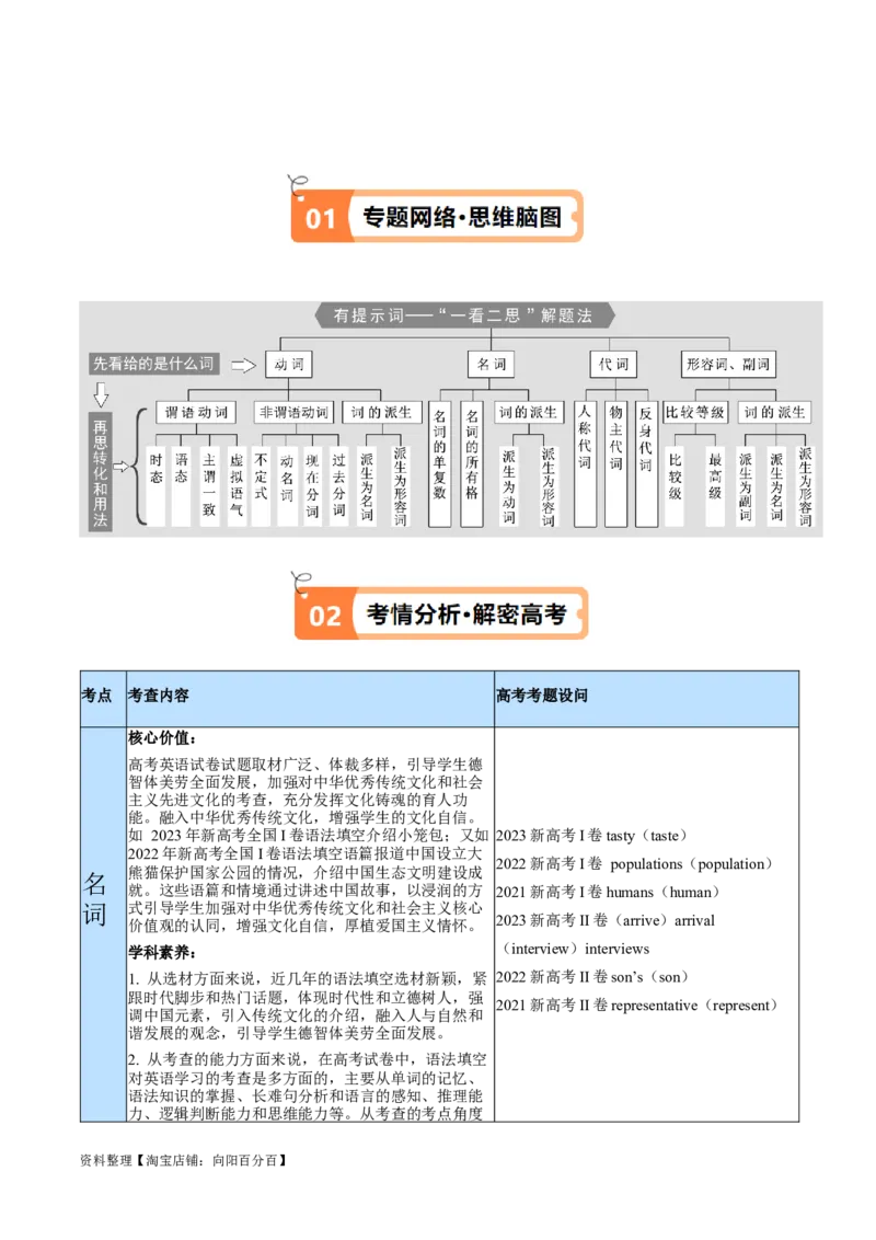 专题04名词和代词等有提示词的揭秘（讲义）（解析版）-高频考点解密2024年高考英语二轮复习高频考点追踪与预测（新高考专用）_03高考英语_新高考复习资料_2024年新高考资料_讲义