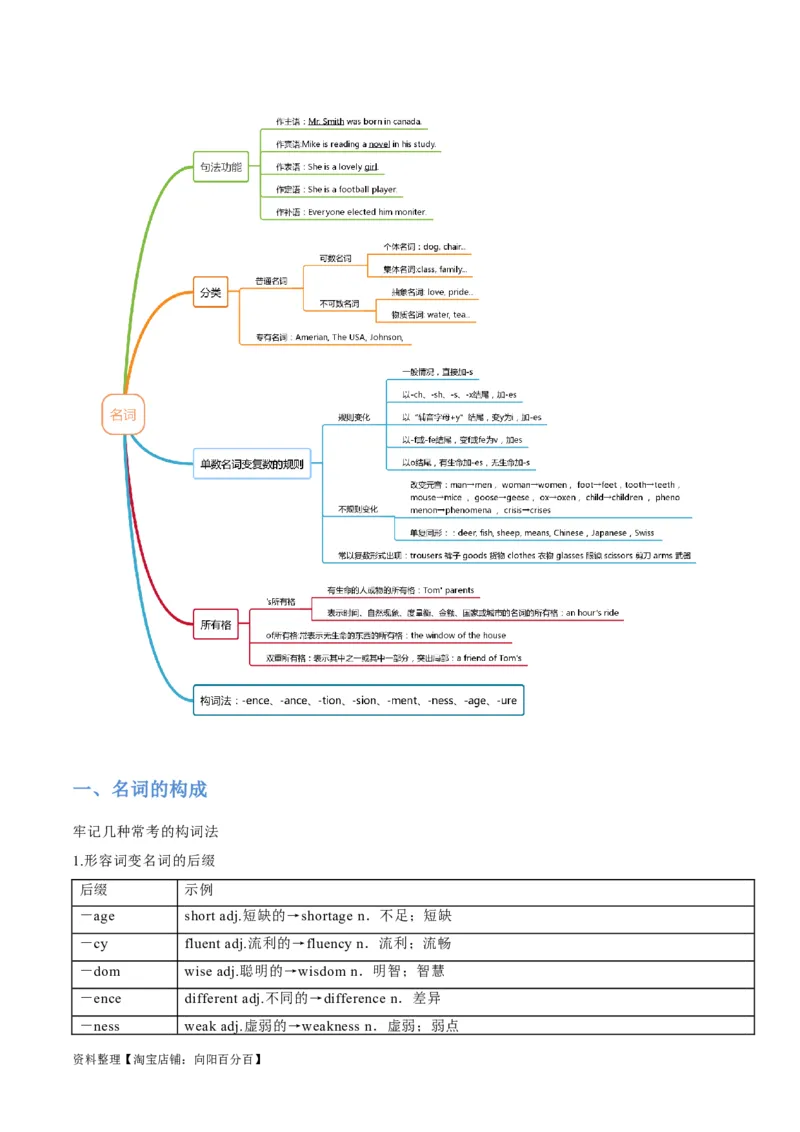 专题04名词和代词等有提示词的揭秘（讲义）（解析版）-高频考点解密2024年高考英语二轮复习高频考点追踪与预测（新高考专用）_03高考英语_新高考复习资料_2024年新高考资料_讲义