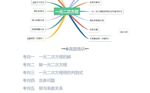 第2讲一元二次方程（考点精析+真题精讲）（原卷版）_02中考总复习（2026版更新中）_02-数学-中考总复习_2024年中考复习资料_一轮复习资料_第二章方程（组）与不等式（组）