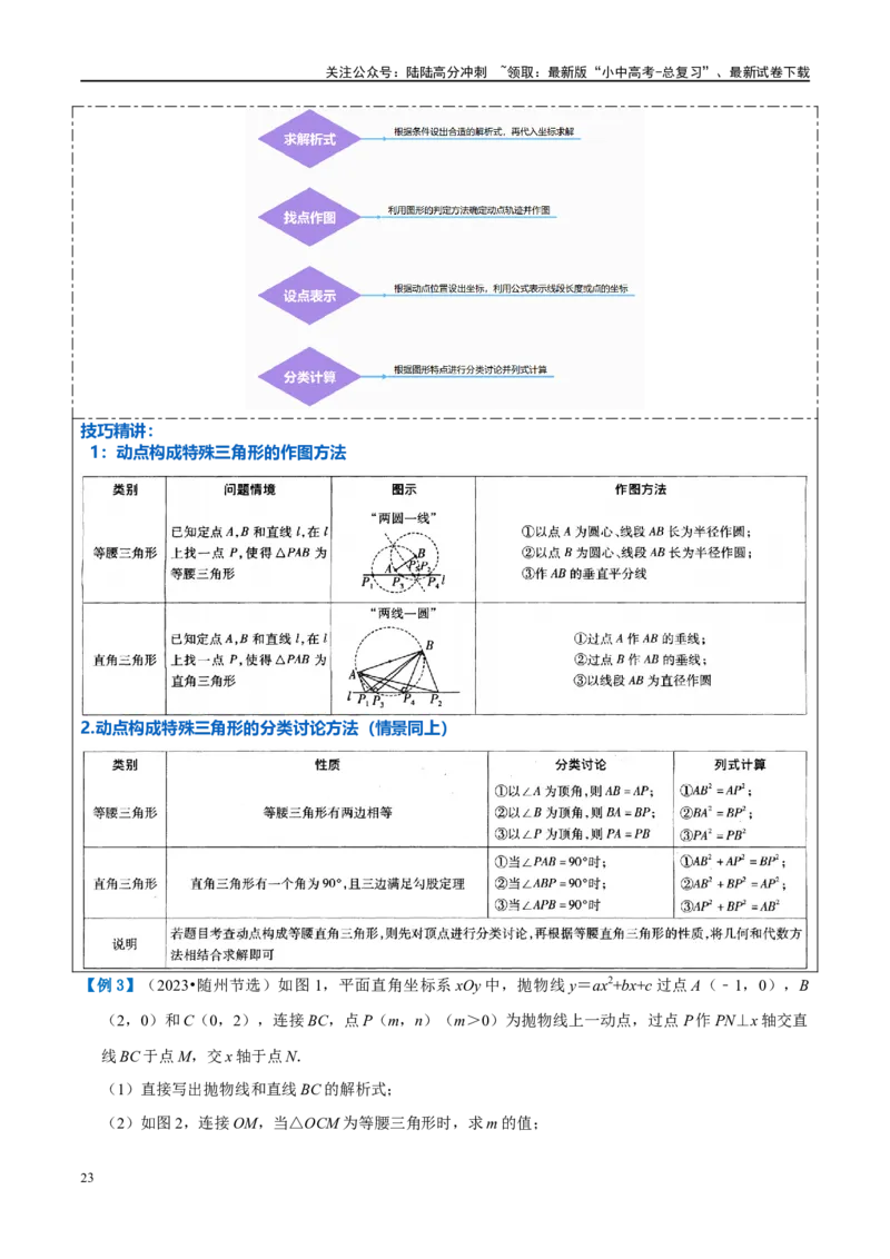 压轴题01二次函数图象性质与几何问题（3题型+2类型+解题模板+技巧精讲）（解析版）_02中考总复习（2026版更新中）_02-数学-中考总复习_2024年中考复习资料_二轮复习资料