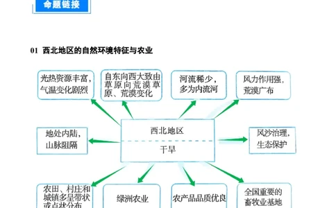 热点05我国最大沙漠实现全面锁边-2025中考地理热点&middot;重点&middot;难点专练（全国通用）_02中考总复习（2026版更新中）_09-地理-中考总复习_2025中考地理复习资料_热点专练