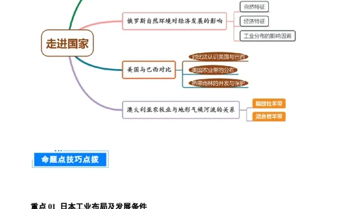 重难点08走进国家（4大重难+命题预测+新考法）-2025中考地理热点&middot;重点&middot;难点专练（全国通用）（解析版）_02中考总复习（2026版更新中）_09-地理-中考总复习_2025中考地理复习资料