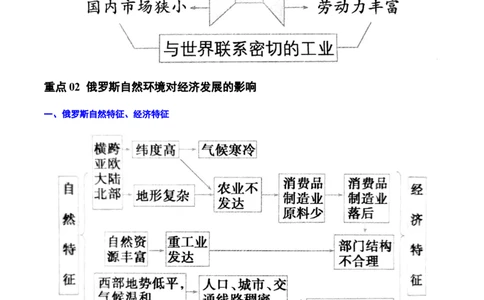 重难点08走进国家（4大重难+命题预测+新考法）-2025中考地理热点&middot;重点&middot;难点专练（全国通用）（解析版）_02中考总复习（2026版更新中）_09-地理-中考总复习_2025中考地理复习资料