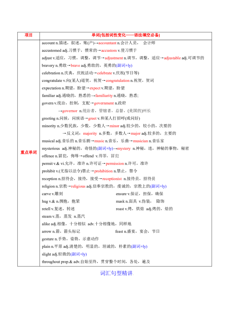 M6Unit3Understandingeachother(讲)-2022年高考英语一轮复习讲练测(新高考&bull;江苏)(学案)_03高考英语_新高考复习资料_2022年新高考资料_2022年新高考英语一轮复习