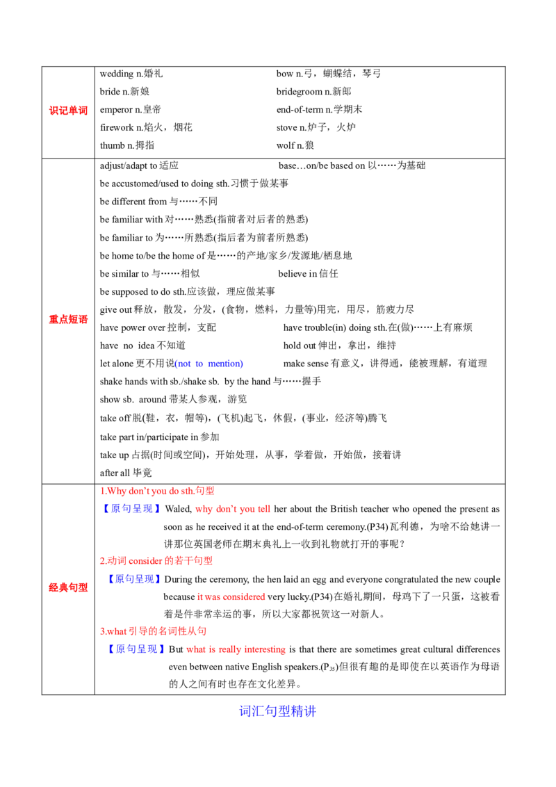 M6Unit3Understandingeachother(讲)-2022年高考英语一轮复习讲练测(新高考&bull;江苏)(学案)_03高考英语_新高考复习资料_2022年新高考资料_2022年新高考英语一轮复习