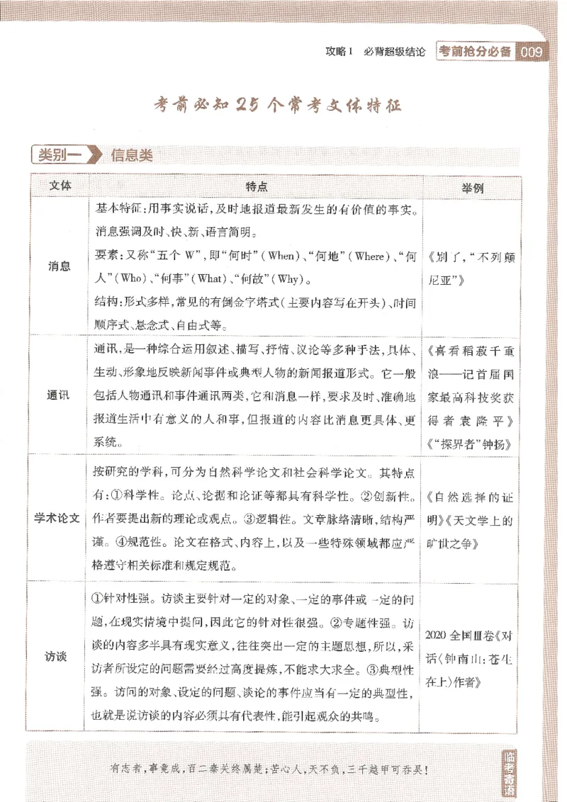 试题调研第十辑语文_2023高考押题卷_试题调研8910期考前推荐看的三期_试题调研第十期考前抢分必备_试题调研第十辑