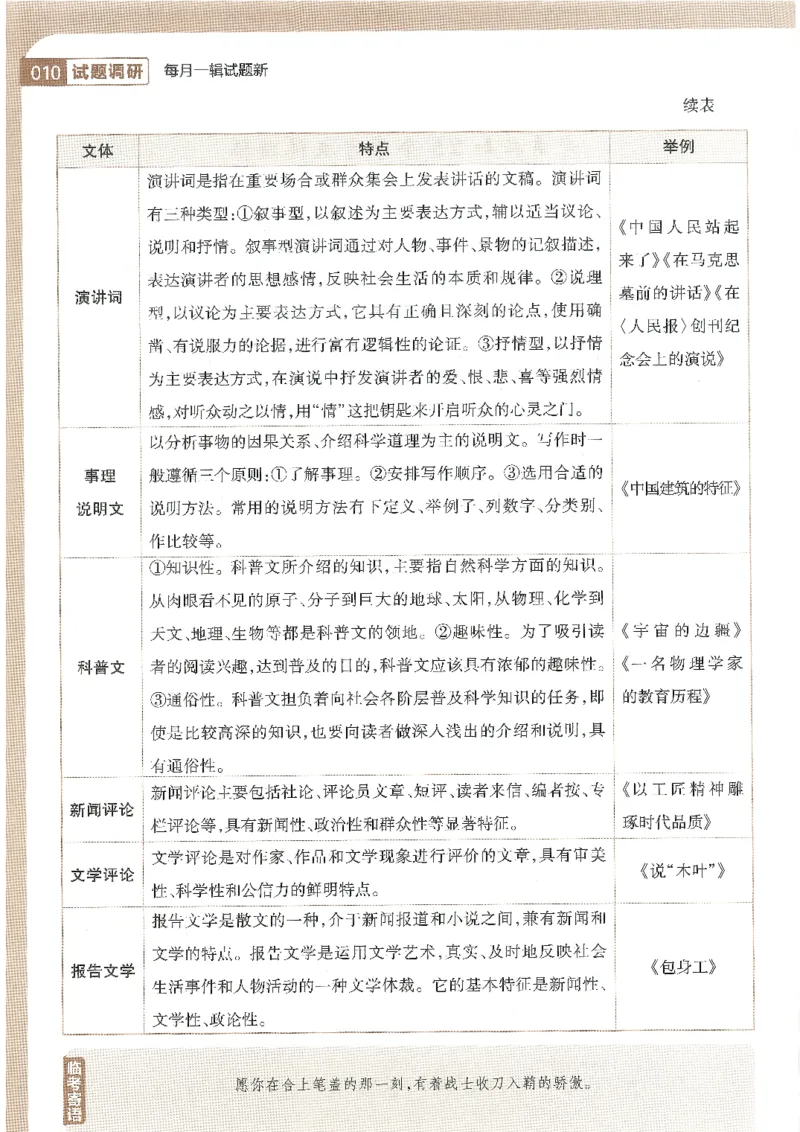 试题调研第十辑语文_2023高考押题卷_试题调研8910期考前推荐看的三期_试题调研第十期考前抢分必备_试题调研第十辑