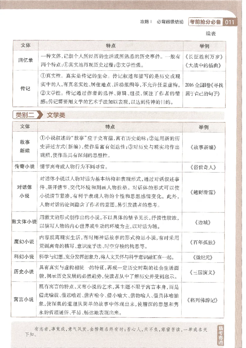 试题调研第十辑语文_2023高考押题卷_试题调研8910期考前推荐看的三期_试题调研第十期考前抢分必备_试题调研第十辑