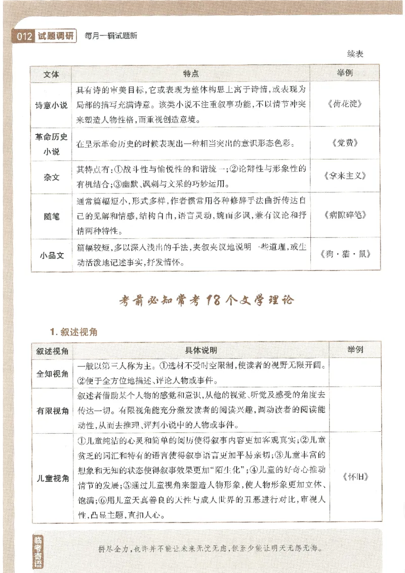 试题调研第十辑语文_2023高考押题卷_试题调研8910期考前推荐看的三期_试题调研第十期考前抢分必备_试题调研第十辑