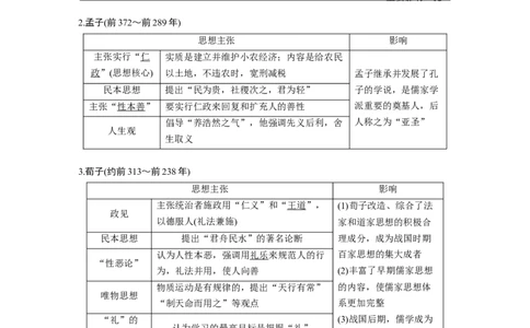 52必修3第十二单元中国传统文化主流思想的演变与科技文艺第32讲　&ldquo;百家争鸣&rdquo;和儒家思想的形成_07高考历史_通用版（老高考）复习资料_2023年复习资料_一轮+二轮_213