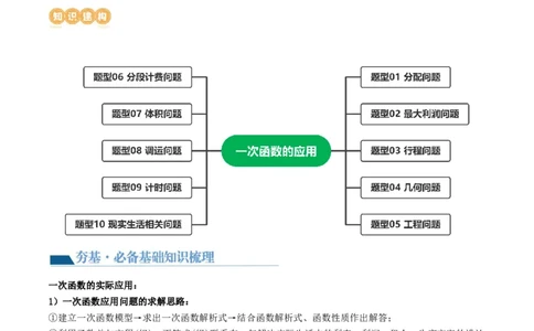 第11讲一次函数的应用（讲义）（解析版）_02中考总复习（2026版更新中）_02-数学-中考总复习_2024年中考复习资料_一轮复习资料_配套讲义（原卷版+解析版）_教师版（含答案解析）