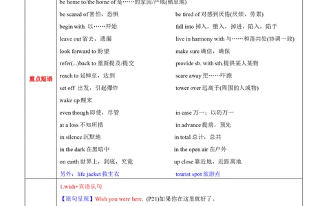 M2Unit2Wishyouwerehere(讲)-2022年高考英语一轮复习讲练测(新高考&bull;江苏)(学案)_03高考英语_新高考复习资料_2022年新高考资料_2022年新高考英语一轮复习