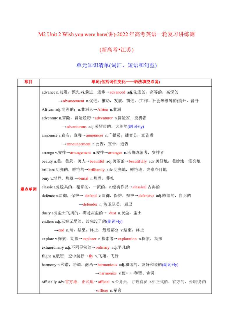 M2Unit2Wishyouwerehere(讲)-2022年高考英语一轮复习讲练测(新高考&bull;江苏)(学案)_03高考英语_新高考复习资料_2022年新高考资料_2022年新高考英语一轮复习