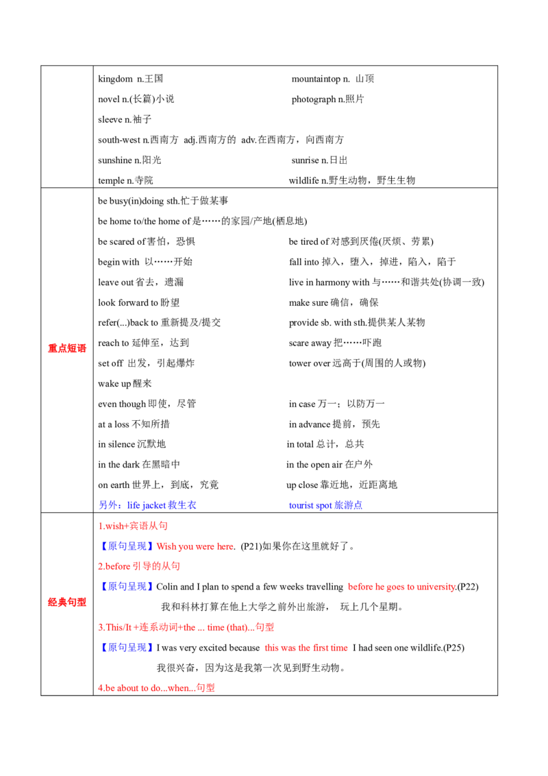 M2Unit2Wishyouwerehere(讲)-2022年高考英语一轮复习讲练测(新高考&bull;江苏)(学案)_03高考英语_新高考复习资料_2022年新高考资料_2022年新高考英语一轮复习