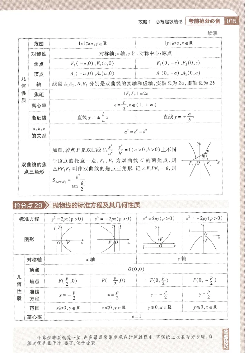试题调研第十辑理数_2023高考押题卷_试题调研8910期考前推荐看的三期_试题调研第十期考前抢分必备_试题调研第十辑