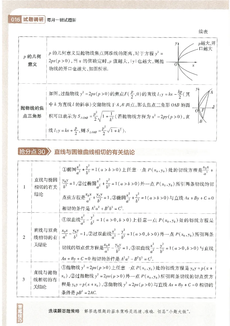 试题调研第十辑理数_2023高考押题卷_试题调研8910期考前推荐看的三期_试题调研第十期考前抢分必备_试题调研第十辑