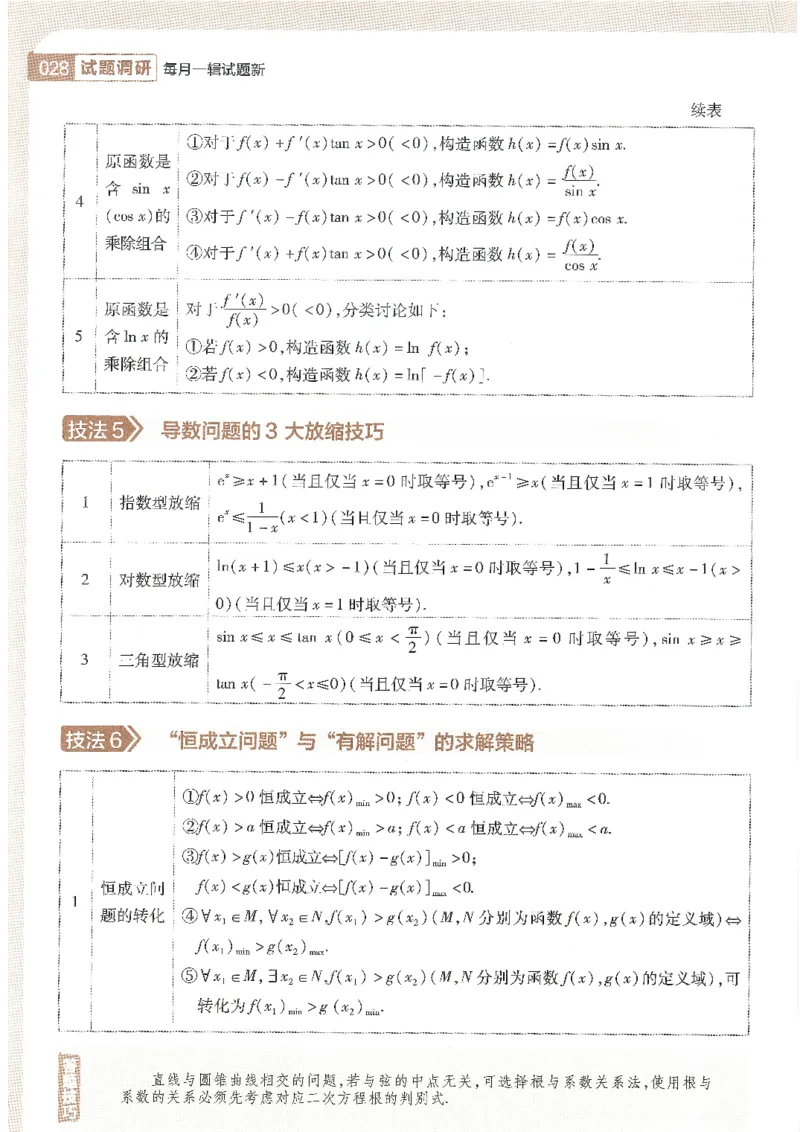 试题调研第十辑理数_2023高考押题卷_试题调研8910期考前推荐看的三期_试题调研第十期考前抢分必备_试题调研第十辑