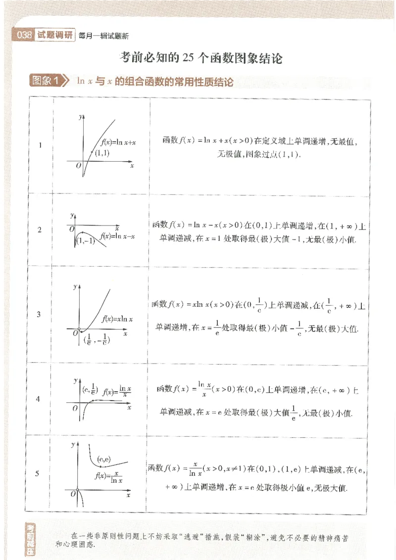 试题调研第十辑理数_2023高考押题卷_试题调研8910期考前推荐看的三期_试题调研第十期考前抢分必备_试题调研第十辑