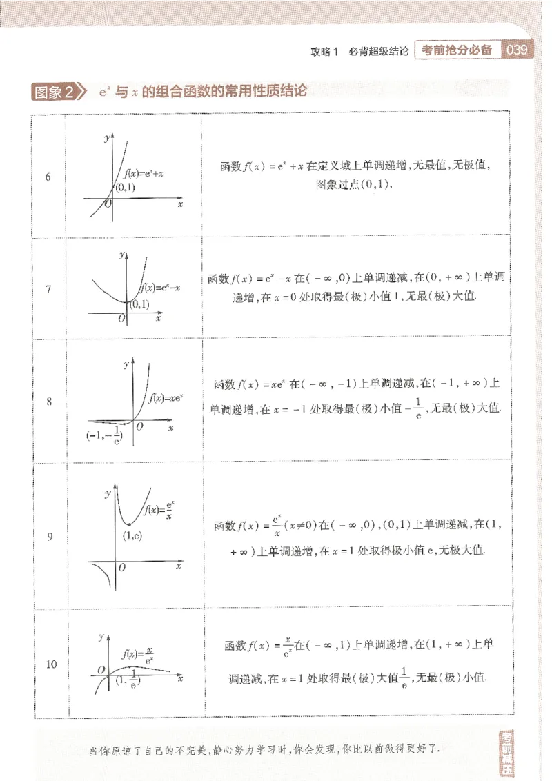 试题调研第十辑理数_2023高考押题卷_试题调研8910期考前推荐看的三期_试题调研第十期考前抢分必备_试题调研第十辑