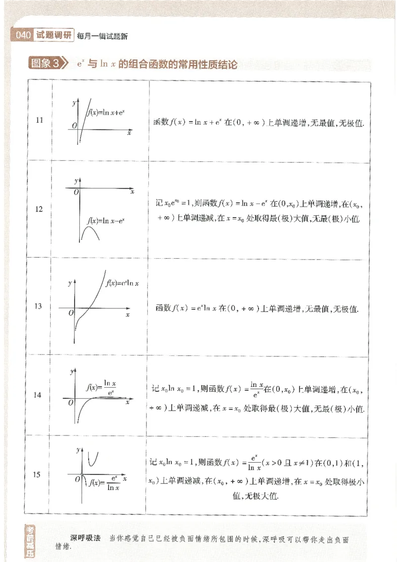 试题调研第十辑理数_2023高考押题卷_试题调研8910期考前推荐看的三期_试题调研第十期考前抢分必备_试题调研第十辑