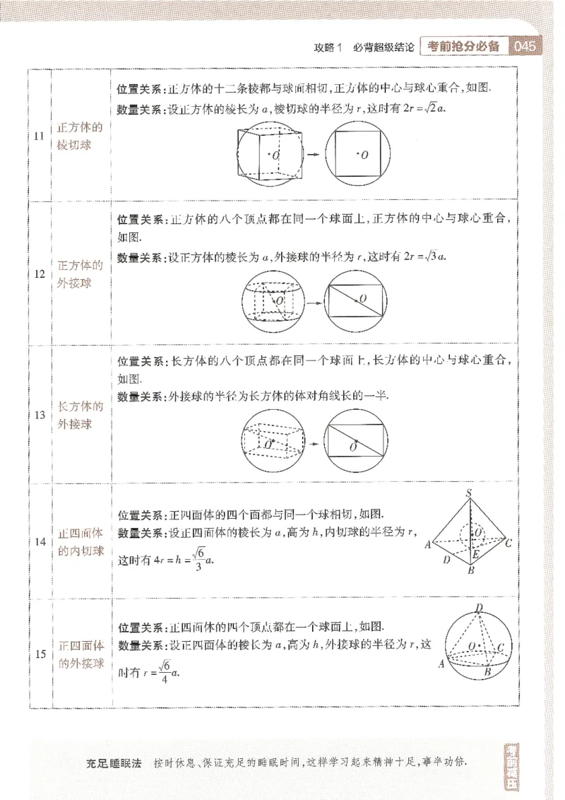 试题调研第十辑理数_2023高考押题卷_试题调研8910期考前推荐看的三期_试题调研第十期考前抢分必备_试题调研第十辑
