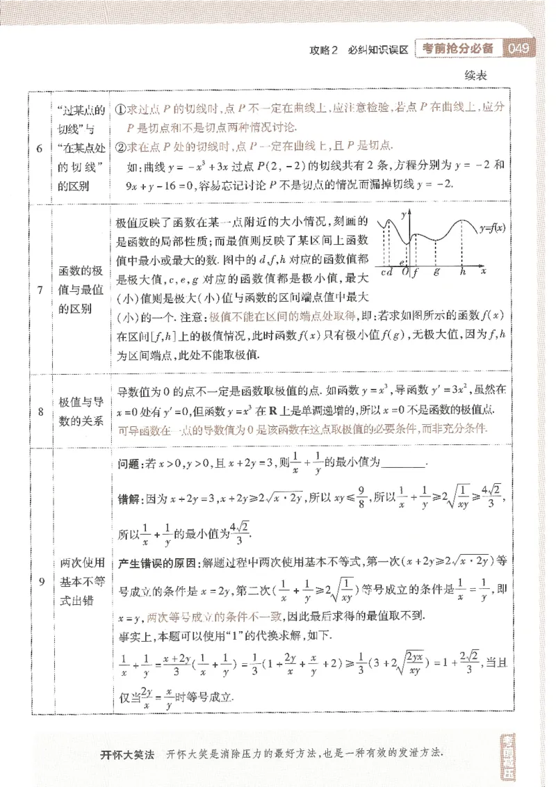 试题调研第十辑理数_2023高考押题卷_试题调研8910期考前推荐看的三期_试题调研第十期考前抢分必备_试题调研第十辑