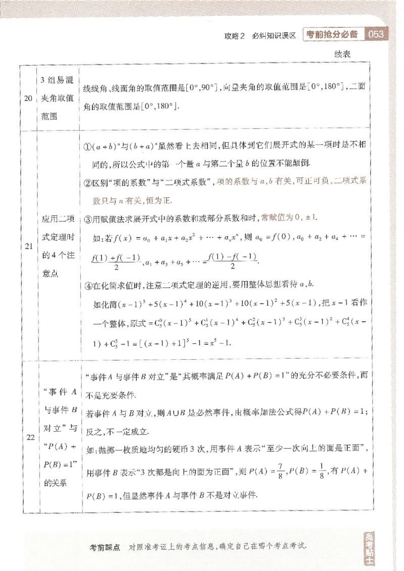 试题调研第十辑理数_2023高考押题卷_试题调研8910期考前推荐看的三期_试题调研第十期考前抢分必备_试题调研第十辑