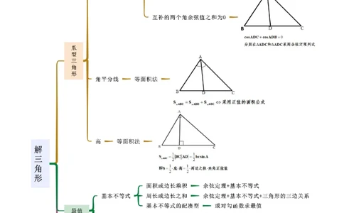 专题01解三角形（解答题10种考法）（精讲）（解析版）_02高考数学_新高考复习资料_2024年新高考资料_二轮复习资料_2024届高三数学二轮复习《考法分类》专题训练（新高考）_2、解答题