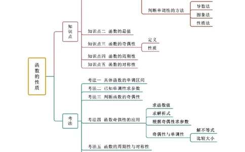 3.2函数的性质（精讲）（教师版）_02高考数学_新高考复习资料_2024年新高考资料_一轮复习资料_完2024年高考数学一轮复习一隅三反系列（新高考）