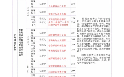 专题01完形填空记叙文（讲义）（解析版）_02高考数学_2025年新高考资料_二轮复习_01高考语文等多个文件_上好课2025年高考英语二轮复习讲练测（新高考通用）_第五部分完形填空
