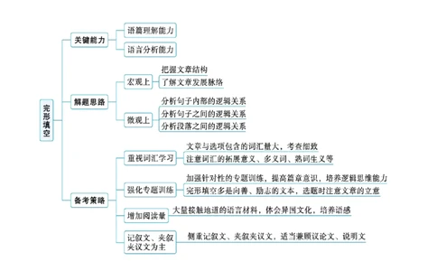 专题01完形填空记叙文（讲义）（解析版）_02高考数学_2025年新高考资料_二轮复习_01高考语文等多个文件_上好课2025年高考英语二轮复习讲练测（新高考通用）_第五部分完形填空