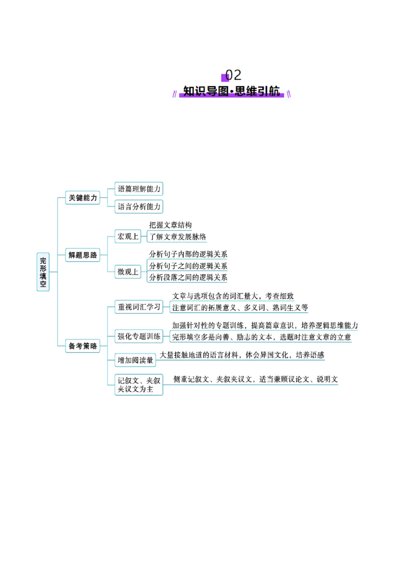 专题01完形填空记叙文（讲义）（解析版）_02高考数学_2025年新高考资料_二轮复习_01高考语文等多个文件_上好课2025年高考英语二轮复习讲练测（新高考通用）_第五部分完形填空