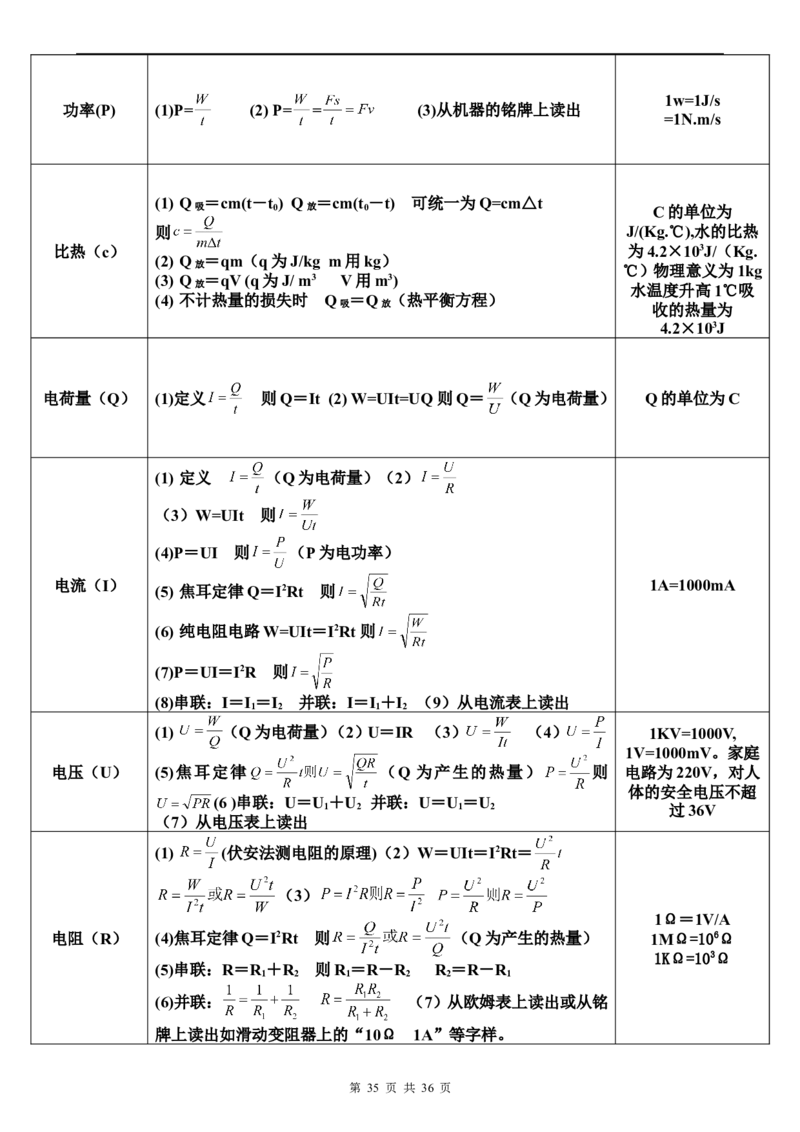 （超详）初中物理知识点归纳汇总_小初高知识点归纳汇总