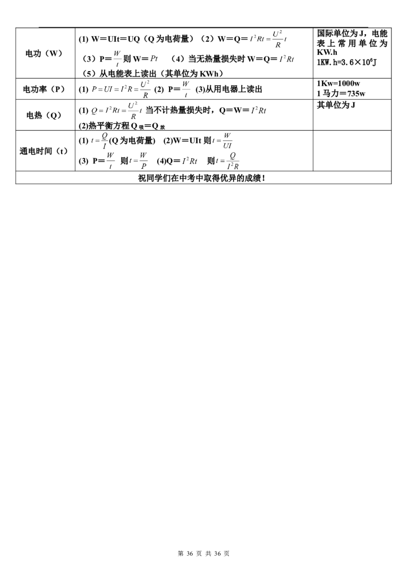 （超详）初中物理知识点归纳汇总_小初高知识点归纳汇总