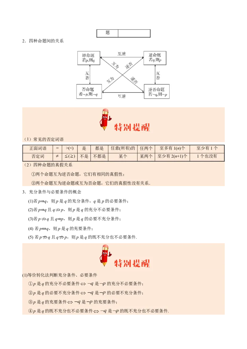 专题01集合与常用逻辑用语-备战2019年高考数学（文）之纠错笔记系列（原卷版）_02高考数学_新高考复习资料_2022年新高考资料_2022年一轮复习各版本_1.新高考2022年高考数学一轮复习