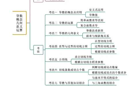 4.1导数的概念及其意义、导数的运算（精讲）（学生版）_02高考数学_新高考复习资料_2024年新高考资料_一轮复习资料_完2024年高考数学一轮复习一隅三反系列（新高考）_学生版