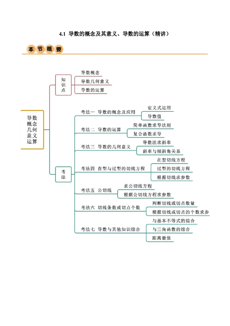 4.1导数的概念及其意义、导数的运算（精讲）（学生版）_02高考数学_新高考复习资料_2024年新高考资料_一轮复习资料_完2024年高考数学一轮复习一隅三反系列（新高考）_学生版