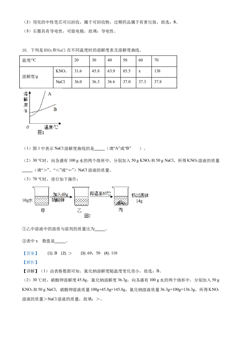 2019年陕西省中考化学真题（副卷）（解析卷）_陕西_5.陕西中考化学（2008-2025）