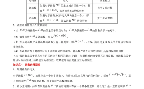 专题03函数的概念与性质（5知识点+4重难点+5方法技巧+5易错易混）（原卷版）_02高考数学_新高考复习资料_2025年新高考复习_2025年高考数学一轮复习知识清单_知识必备&middot;夯基础
